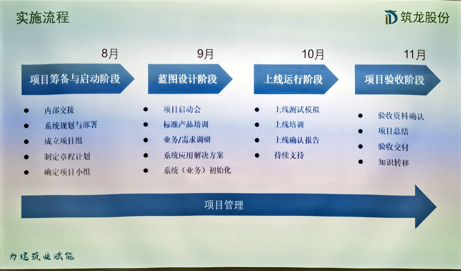 启动会4 启动会4